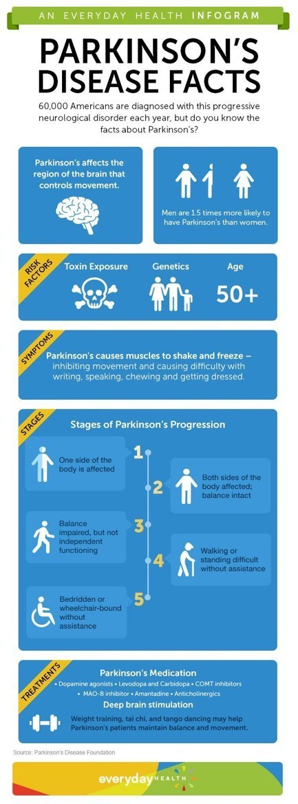 PD Summary!